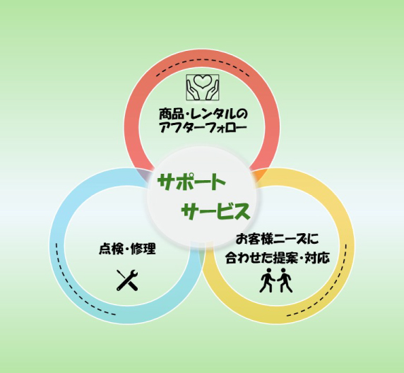 サーポートサービス